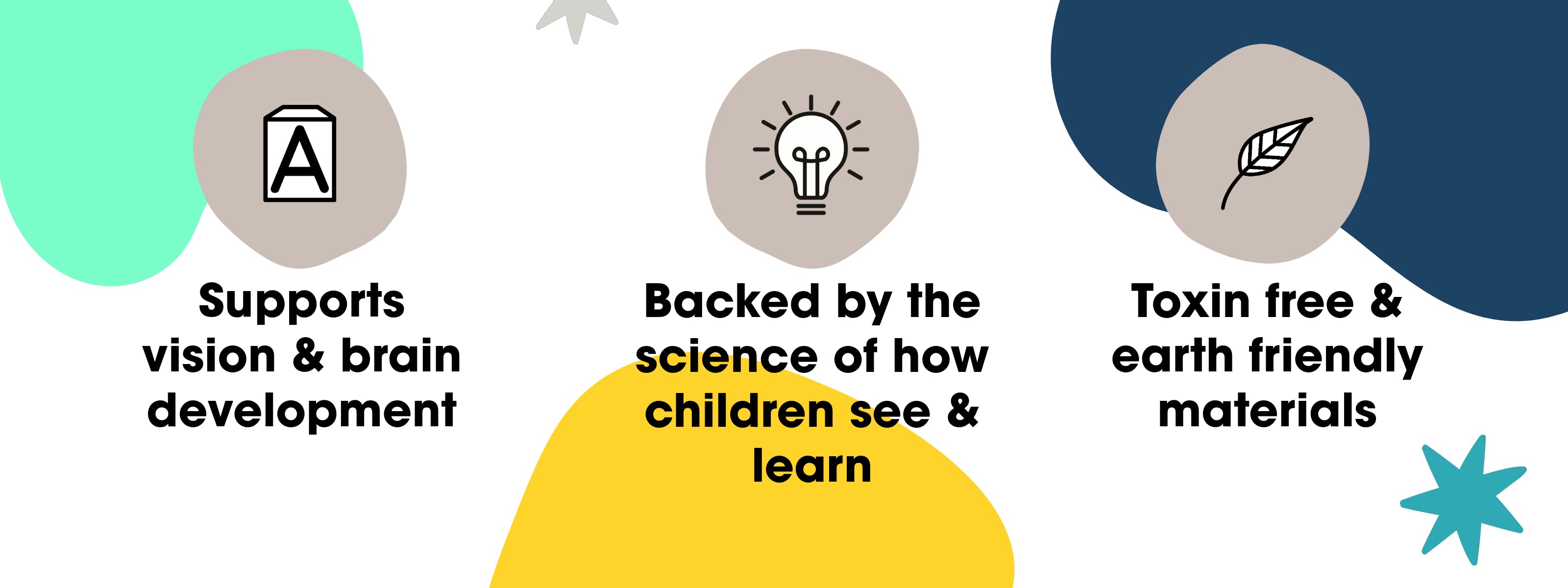 An infographic with a white background with colorful patches. In the center are 3 icons (a block with a letter A, a light bulb and a leaf) representing supporting vision and brain development, backed by science and toxin free materials respectively.